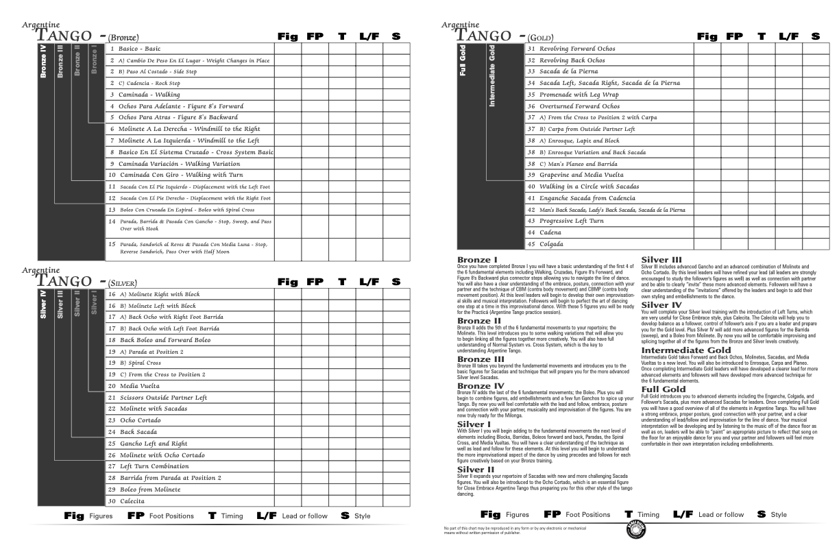 argentine-tango-program-chart-inside